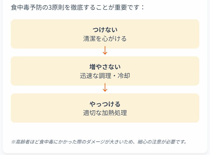 介護施設 食中毒 勉強会 予防と対策