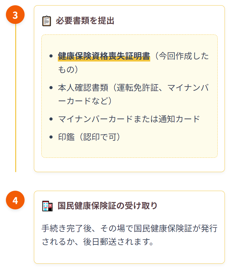 扶養者のみの健康保険資格喪失証明書書き方
