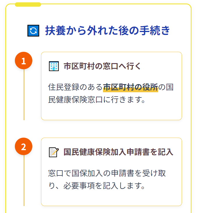 扶養者のみの健康保険資格喪失証明書書き方