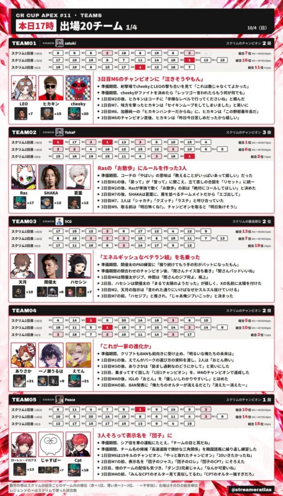 CRカップApex第11回 出場チーム1〜5のまとめ