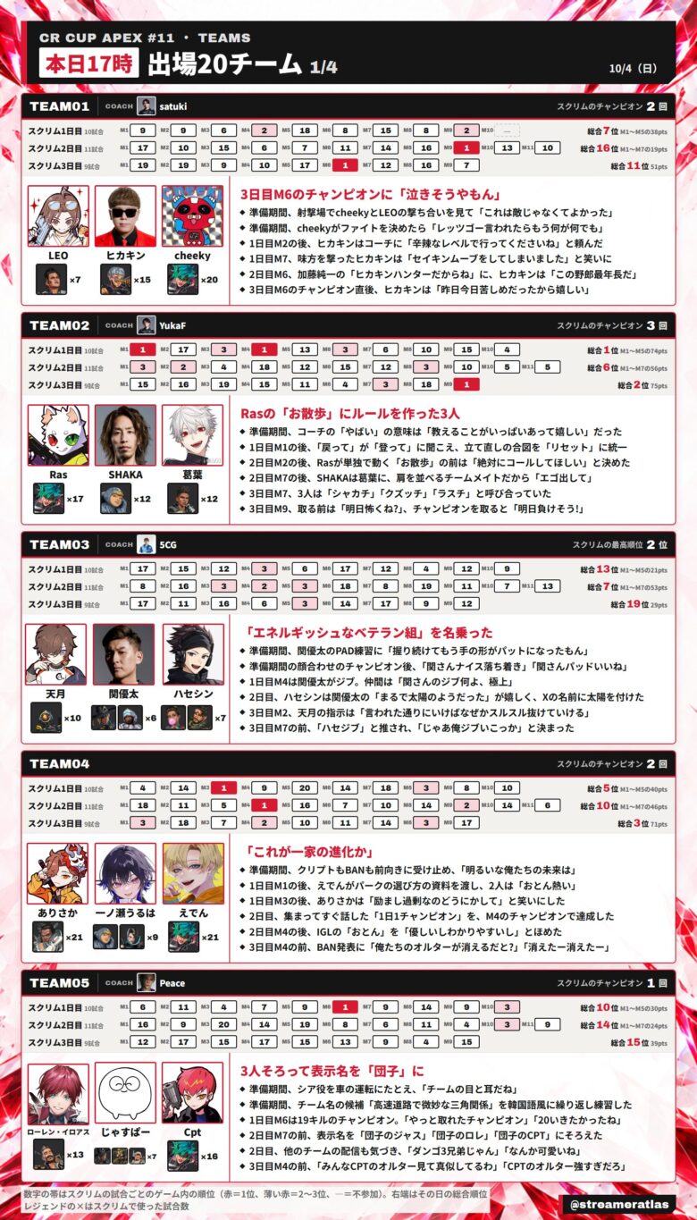 CRカップApex第11回 出場チーム 1〜5 のまとめ