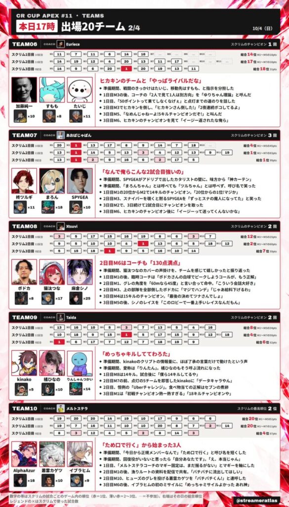 CRカップApex第11回 出場チーム6〜10のまとめ