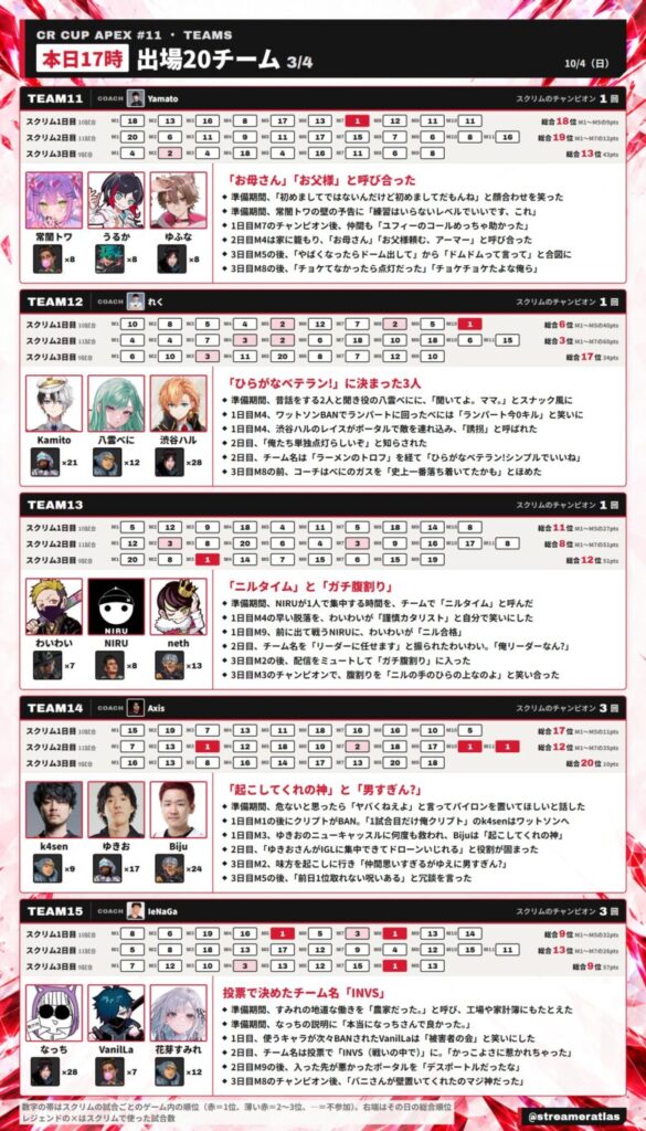 CRカップApex第11回 出場チーム11〜15のまとめ