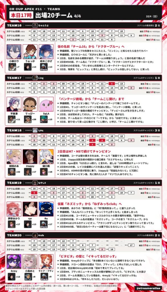 CRカップApex第11回 出場チーム16〜20のまとめ